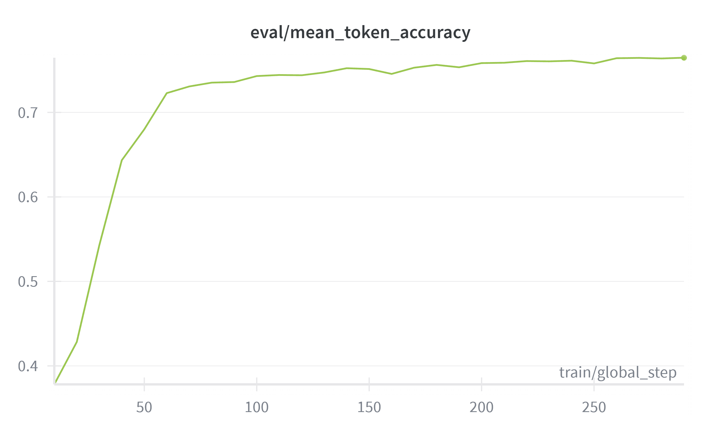 SecretLLM - Cultural QA System