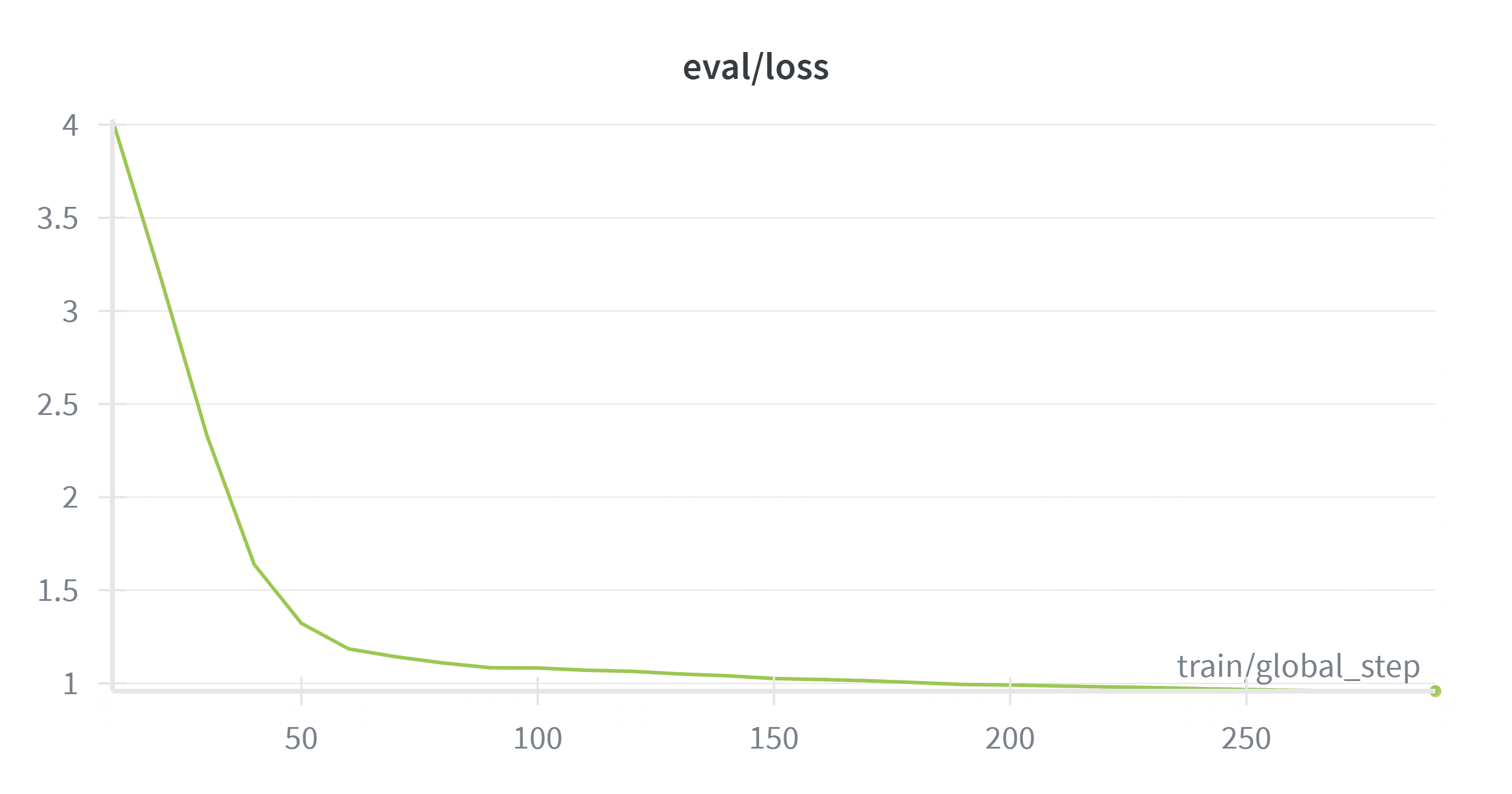 SecretLLM - Cultural QA System - Gallery Image 3