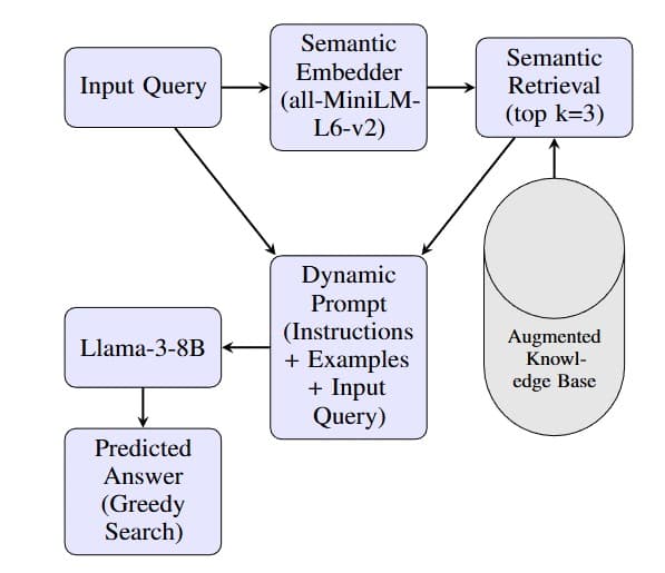 SecretLLM - Cultural QA System - Gallery Image 1