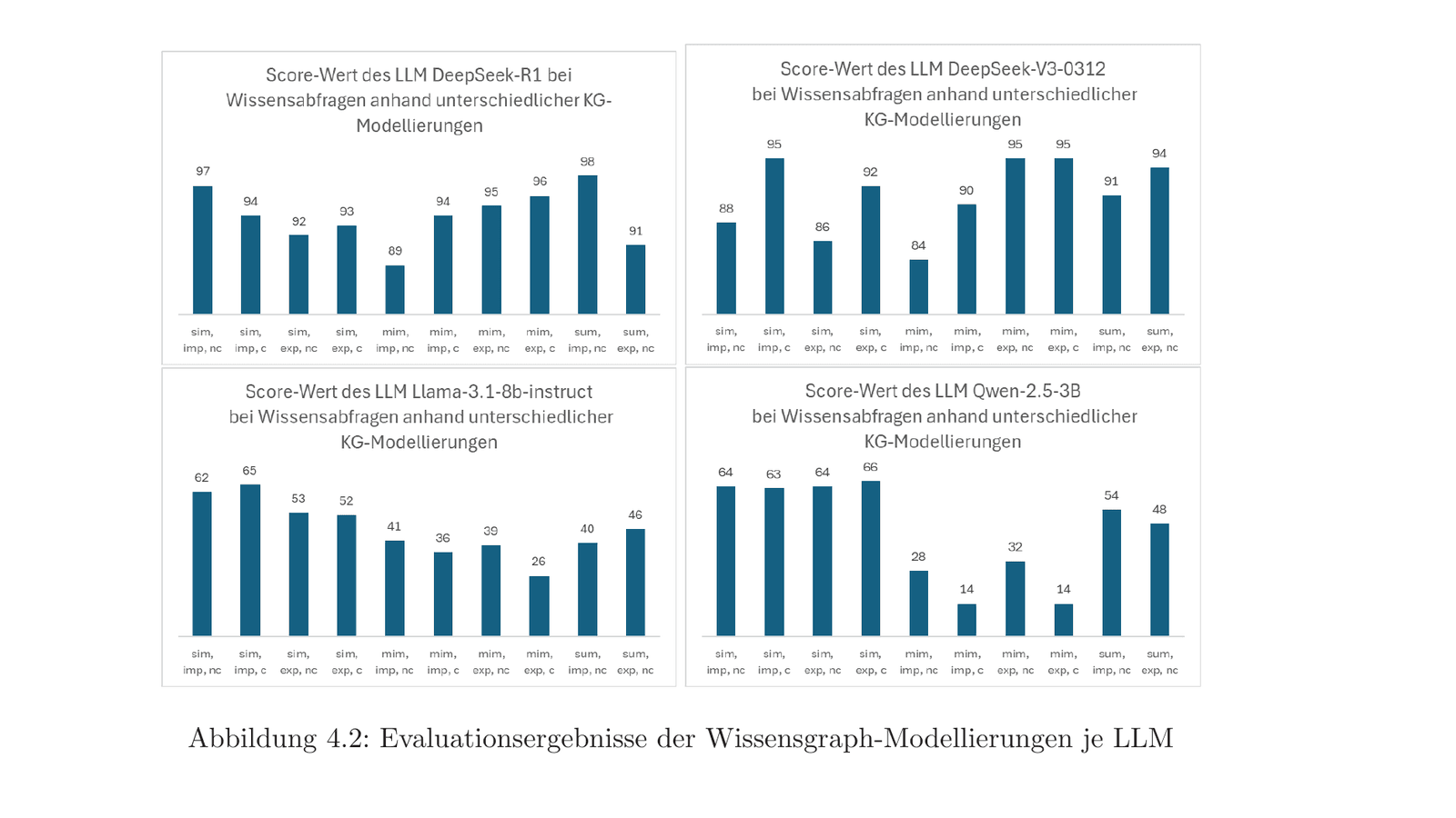 Bachelor Thesis: Spatial Knowledge Graphs